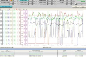  8 Process control and monitoring 