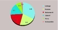  14 Market shares in Morocco  