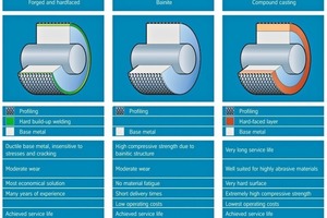  Verschleißschutzkonzepte der POLYCOM® 