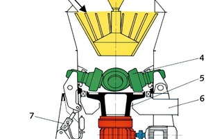  1 General structure of a vertical mill with conventional drive 