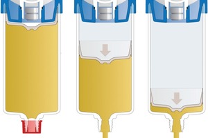  5 When the lubricator is activated, the internal batteries are connected and the gas pressure builds up until the piston pushes the grease or oil into the component 