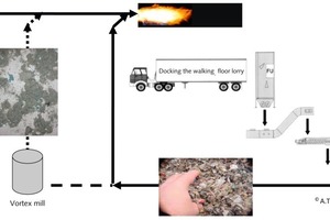  	Mögliche Anlagekonfiguration zum Einsatz fester Ersatzbrennstoffe ohne und mit Wirbelstrommühle (Konzept für den Walking-Floor von A.T. Tews) 