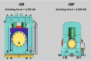  22	Development of roller modules for the Quadropol (Polysius) 