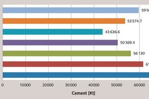  1 Russian cement industry in 2007–2013 