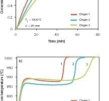 3 Conversion degree and calcination temperature of limestone of different origins