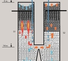1 Arrangement of measuring temperatures in an industrial PFR kiln