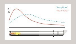 9 Typical temperature profile of gas phase
