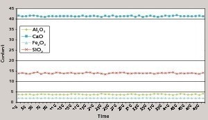 8 Actual measurements in a homo­geneous quarry