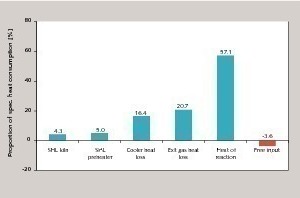 10 Heat losses of a kiln line [1]