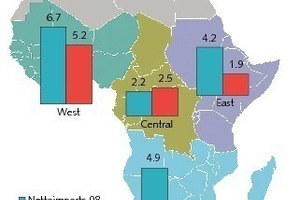 3 Changes in net imports of cement