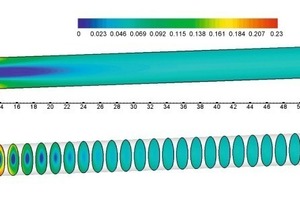 19 Oxygen concentrations [in mass %] (O2 concentration at oven exit = 5,75%)