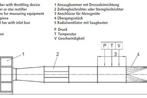 3 Diagrammatic arrangement of the performance testing facility