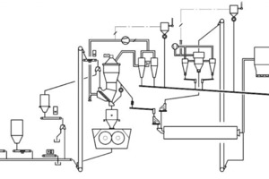 10 Process flow sheet of a finish grinding system with POYLCOM®, SEPOL® PC and existing ball mill circuit