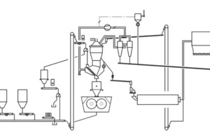 1 Process flow sheet of a combi grinding system with POYLCOM® and SEPOL® PC