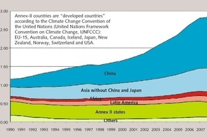 2 The development of global cement production 1990-2008 according to data from the U. S. National Geological Survey Minerals Information Center [14]