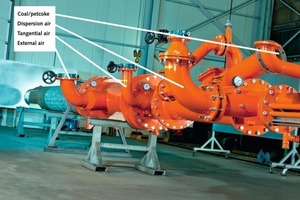 2 Media connections of the FLEXIFLAME burner