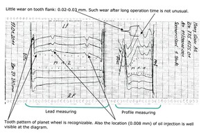7 Lead and profile measuring