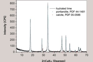 4 Results of XRD analysis of the slaked lime