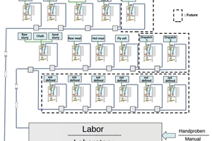 Automatic sampling equipment and pneumatic tube system