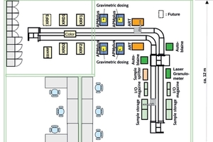Configuration of the POLAB® Shuttle system after the 2nd modernization phase