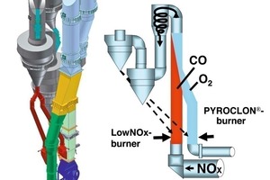 9 Schematic diagram of a multi-stage combustion system