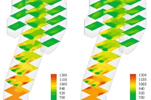 11 Temperature distribution inside the precalciner riser duct chamber [in C°]