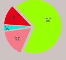 1 Distribution of category-wise limestone reserves and resources of India