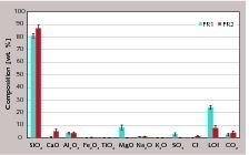 5 Chemical compositions of the filter residues