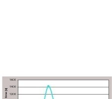 4 Hydrophobicity (water drop test) of gypsum surface as a function of the hydrolysis time of 0.165 wt% propyltriethoxysilane (PTES). Hydrolysis time = pre-hydrolysis time of silane in alkaline suspension + 15 min. workability time of fresh mortar