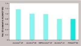 4 Stress sensitivity index (SSI) of various basic brick grades