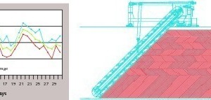 5 Typical variation in chemical composition