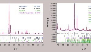 3 XRD plots for the feed materials (left limestone, right clay marl)