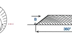 15 Continuously stacked pile by the ­Chevron method