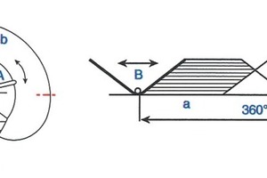 12 Two separated stockpiles, each built by the Chevron method