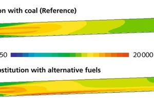 Temperature distribution in the rotary kiln