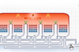 3 Functionality of the RTO