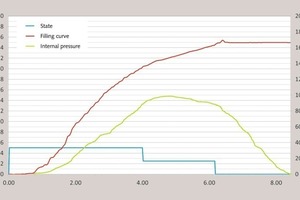 11 Example of a 15+15 Gurley seconds paper filling with 8400 Blaine cement