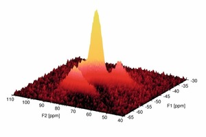 Right: 27Al Multiple-Quantum (MQ) MAS NMR spectrum of a sulphur-mineralized Portland cement
