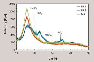 6 X-ray diffraction diagram for FR1, FR2 and microsilica (MS)
