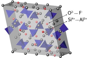 Left: Crystal structure for alite (Ca3SiO5). Arrows indicate the coupled incorporation of fluoride and aluminium ions
