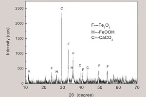 2 XRD patterns for rust powder scraped from ESP plate