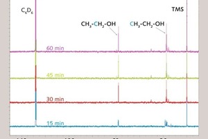 5 Comparison of the 13C-NMR-spectra of propyltriethoxysilane (0,5 wt%) at pH 12.5 after various times of hydrolysis