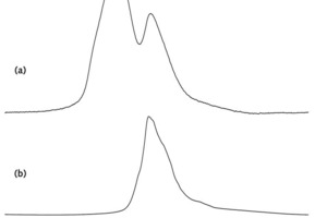 7 27Al MAS NMR spectra (14.09 T, nR = 13.0 kHz) of (a) the modified clinkers containing 4.0 wt. % SO3 and with the ratio CaSO4/(CaSO4 + K2SO4) = 100 mol % and of (b) a synthetic sample of Klein’s phase