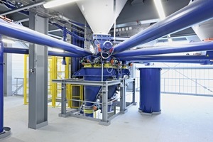 7 Dosing and weighing of the main components and filter dust recirculation
