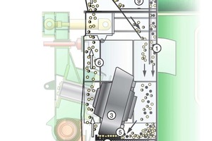 5 Operating principle of the metal application in a Loesche mill