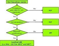 1 How to distinguish between RDF and SRF