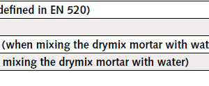 Table 1: Requirements stipulated by manufacturers of gypsum construction materials for water repellents used in gypsum drymix mortars