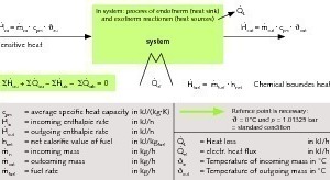 3 Enthalpy balance