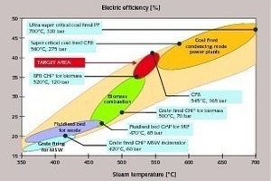 2 Target Area of the EU-Project RECOMBIO: red area