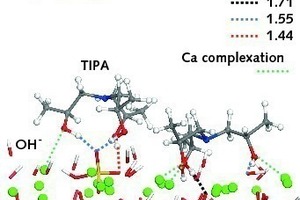 14 Two triisopropanolamine (TIPA) molecules on hydroxylated (OH−) tricalcium silicate (C3S) surface. For simplification, only top layer of C3S surface is shown